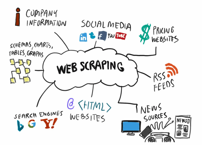 curso gratuito web scraping