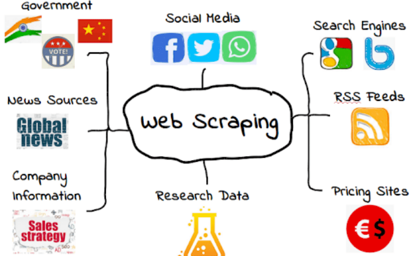 curso de web scraping